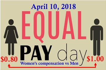equal pay day graphic