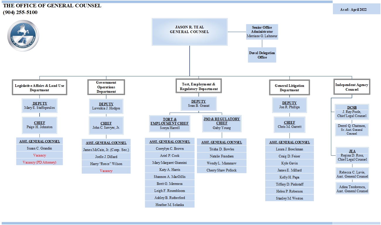 Office of General Counsel Organizational Chart