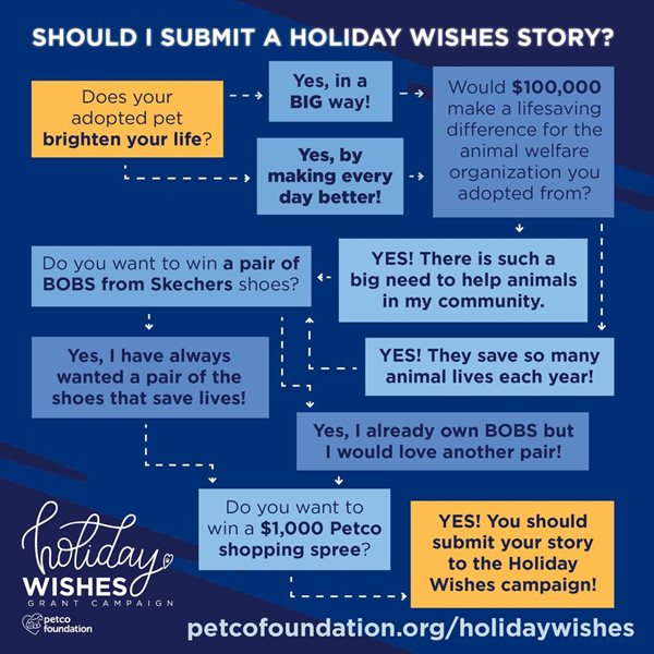 PetCo Foundation Holiday Wishes 
