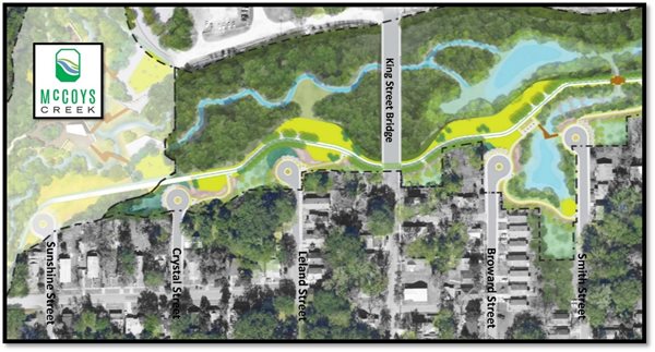 McCoys Creek overhead photo with overlay of development plans