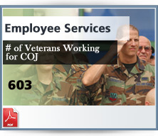 Employee Services Veterans Working