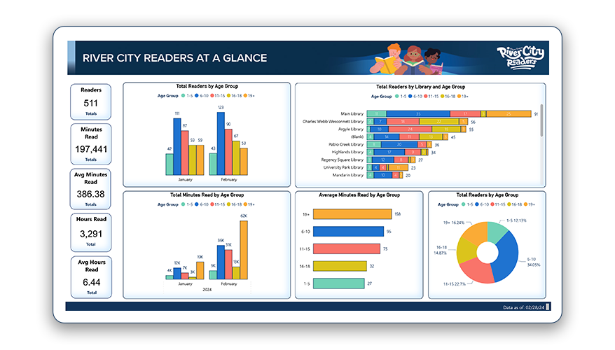 River City Readers Dashboard