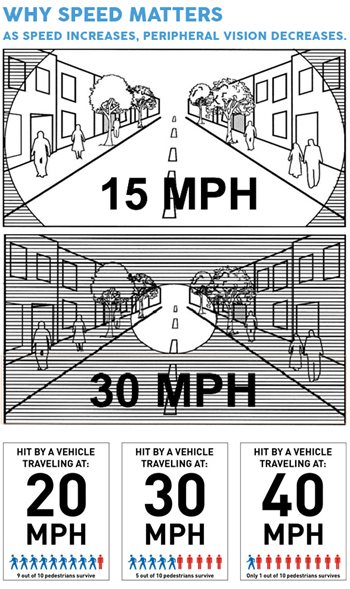 why speed matters infographic