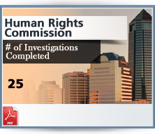 Human Rights Commission Investigations