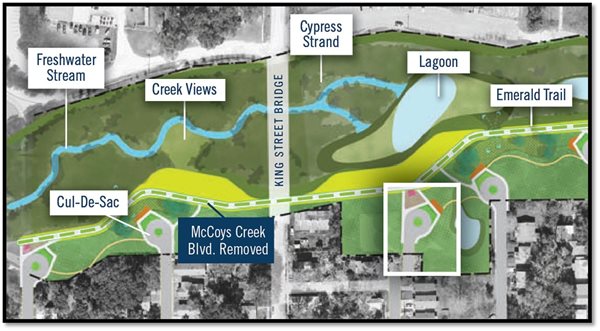 Concept: Natural flood mitigation features in restored McCoys Creek