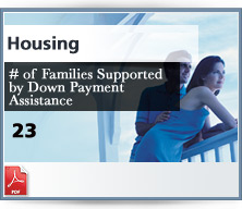 Housing Families Supported