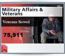 Military Affairs Veterans Served
