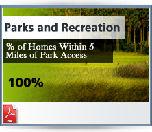 Parks Access